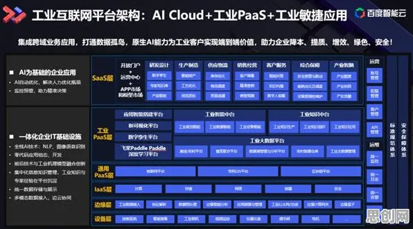 重新认识工业AIoT融合,智能环保系统视角下的深度解读 重新认识工业AIoT融合,智能环保系统视角下的深度解读