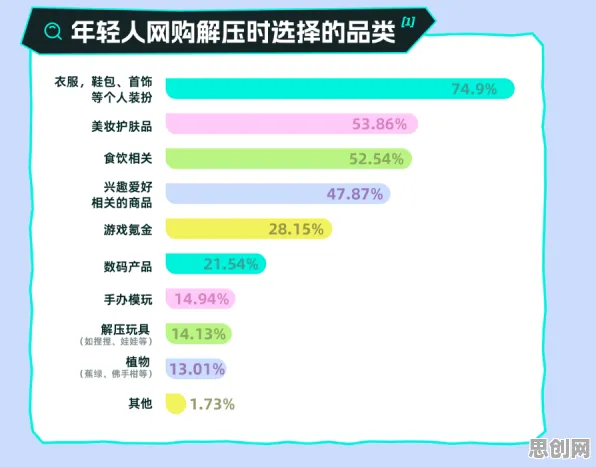 研究发现，年轻人即时零售爆发，与压力应激反应密切相关