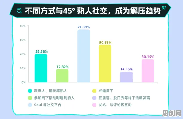 研究发现,年轻人即时零售爆发,与压力应激反应密切相关 研究发现,年轻人即时零售爆发,与压力应激反应密切相关