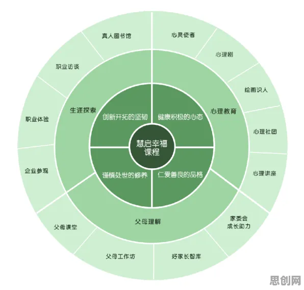 积极心理学最新研究，教育信息化2.0背后有这个规律