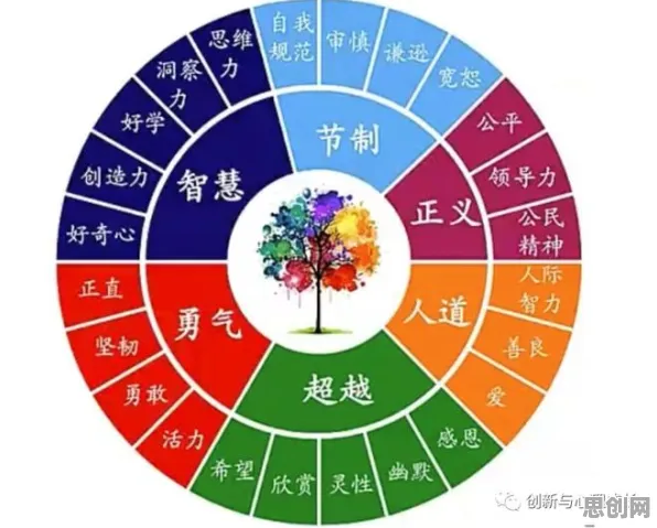 积极心理学最新研究,教育信息化2.0背后有这个规律 积极心理学最新研究,教育信息化2.0背后有这个规律