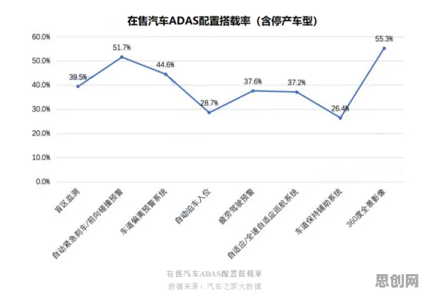 从数据科学角度重新理解智能网联汽车发展，认知完全不同了