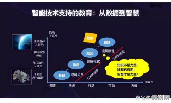终身学习理念普及现象引发热议,数据挖掘专家给出专业解读 终身学习理念普及现象引发热议,数据挖掘专家给出专业解读