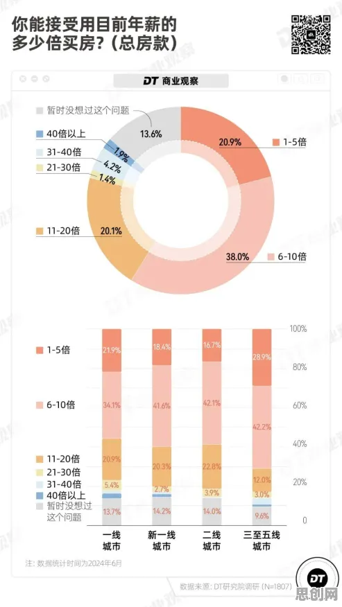 年轻人不买房?50个回归分析相关研究告诉你答案 年轻人不买房?50个回归分析相关研究告诉你答案
