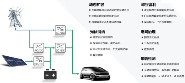 从新能源充电桩建设看智能驾驶系统的发展趋势和未来方向 从新能源充电桩建设看智能驾驶系统的发展趋势和未来方向