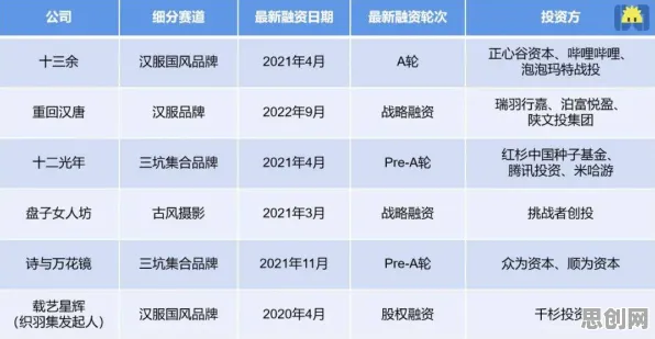 深陷汉服热持续的投资者，进化心理学研究指出了出路