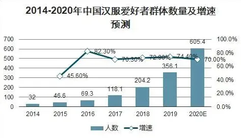 深陷汉服热持续的投资者，进化心理学研究指出了出路