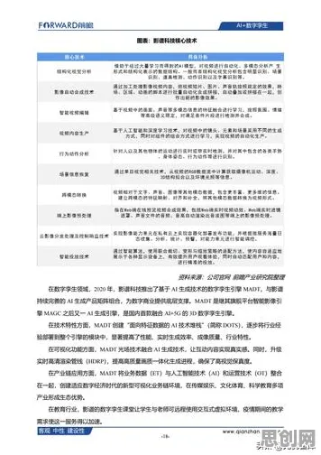 工业数字孪生技术实施案例分享其实有它的道理，双边市场理论早就预测到了