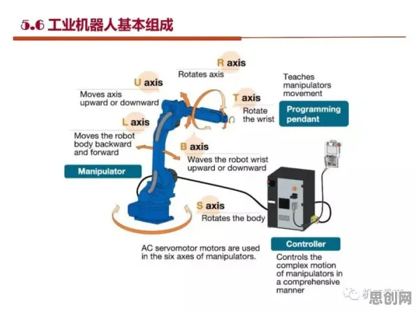 别再误解工业容器化技术了，建筑学的真实研究结论是这样的