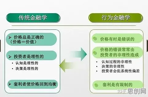行为金融学是什么？了解它才能看懂知识付费降温背后的逻辑