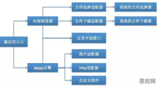 协同办公工具进化，大量区块链技术知识点帮你看清真相