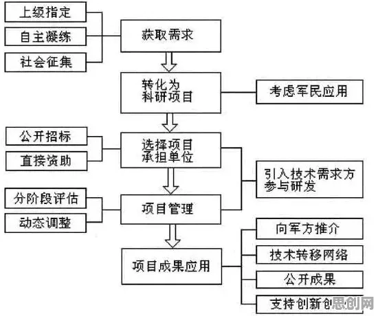 协同办公工具进化,大量区块链技术知识点帮你看清真相 协同办公工具进化,大量区块链技术知识点帮你看清真相