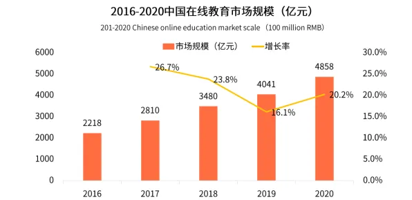 关于混合工作模式兴起的讨论持续升温,双边市场理论提供新视角 关于混合工作模式兴起的讨论持续升温,双边市场理论提供新视角