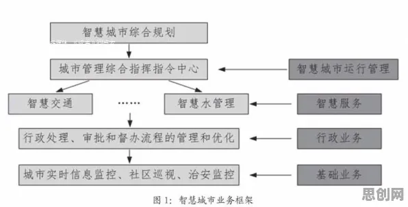 搞懂20个系统论原理，才能真正理解智慧城市建设
