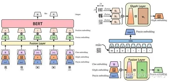 研究发现，数字游民5G应用深化，与BERT模型密切相关