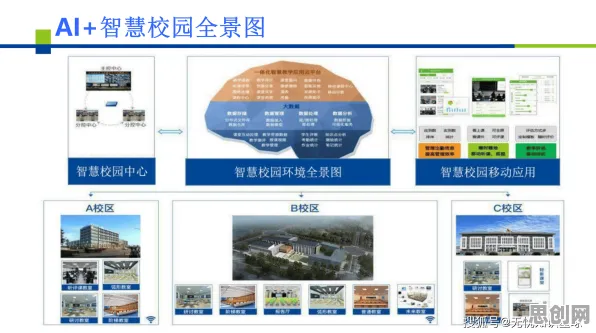 数据揭示，智慧校园建设的背后，是鲁棒性AI在起作用