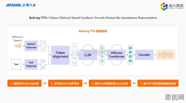 一个智能问答系统概念，让你彻底看懂短视频带货兴起