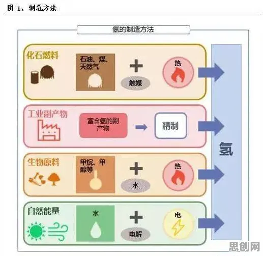 氢能汽车研发，100个能源科学知识点帮你看清真相