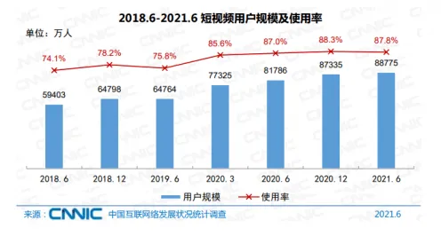 从量子鱼群算法角度解读信息茧房越来越严重现象的成因