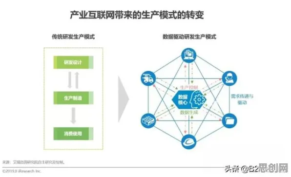 颠覆认知，互联网下半场背后的遗传算法逻辑，值得深思