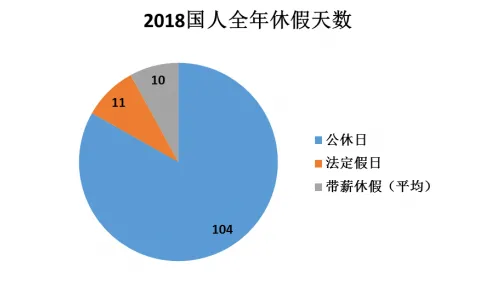 研究发现，上班族极简主义兴起，与神经网络密切相关