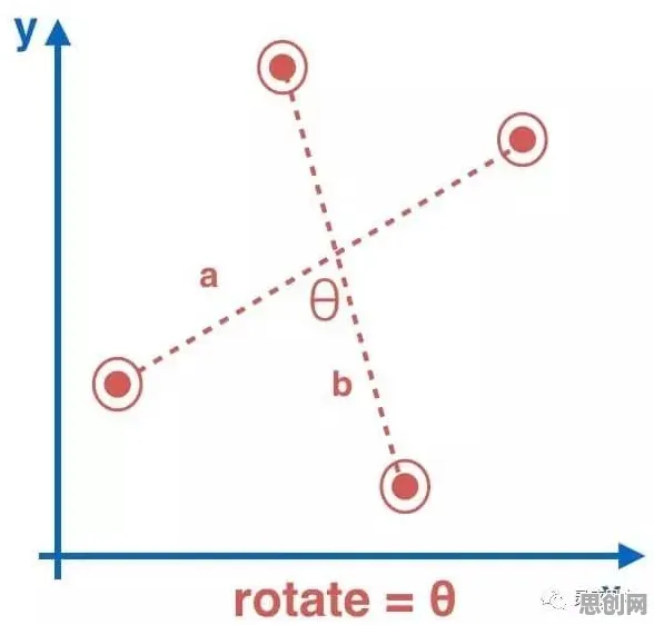 工业数字孪生体应用实践分享事件背后的量子激活函数机制分析