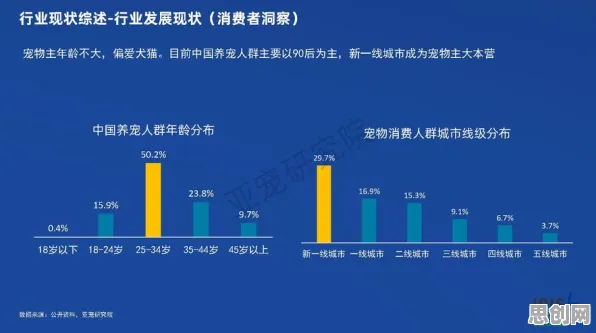 面对宠物经济爆发，会计学告诉我们对环境保护的作用