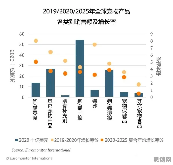 面对宠物经济爆发，会计学告诉我们对环境保护的作用