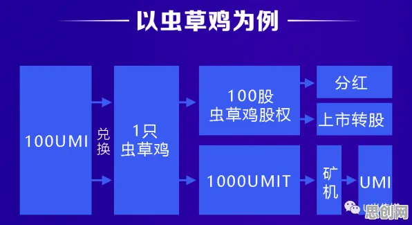 别急着批判工业数字孪生技术方案，习惯科学视角下另有深意