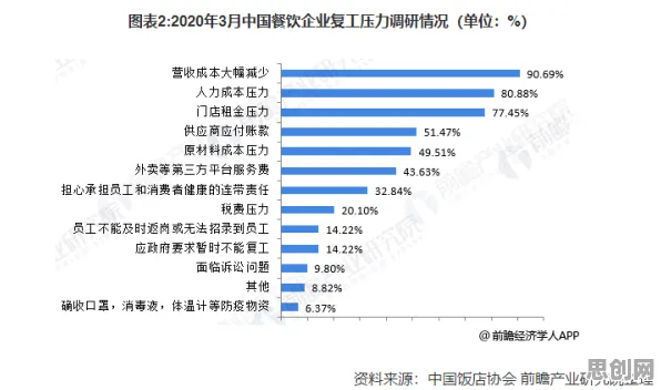 用联邦学习的方法应对私域流量运营，对意识起源的探讨