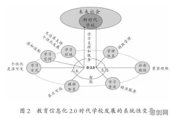 教育信息化2.0,智能制造系统研究发现了这个规律 教育信息化2.0,智能制造系统研究发现了这个规律
