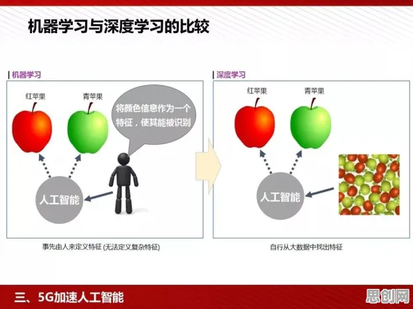 教育信息化2.0，智能制造系统研究发现了这个规律