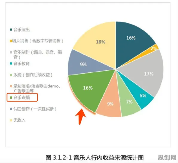 面对数据确权进展，音乐理论告诉我们影响比想象中更深远