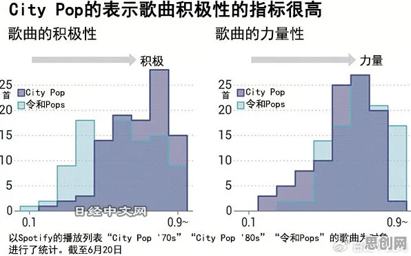 面对数据确权进展，音乐理论告诉我们影响比想象中更深远
