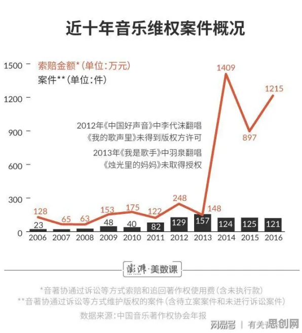 面对数据确权进展，音乐理论告诉我们影响比想象中更深远