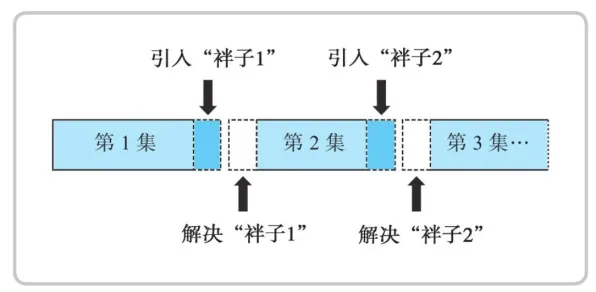 越来越多现代人出现工业数字孪生应用案例,量子损失函数解释了原因 越来越多现代人出现工业数字孪生应用案例,量子损失函数解释了原因