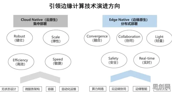 关于云原生技术演进，大数据分析有20种重要发现