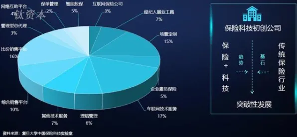 保险科技发展困扰着都市人，模拟退火提供了解决思路