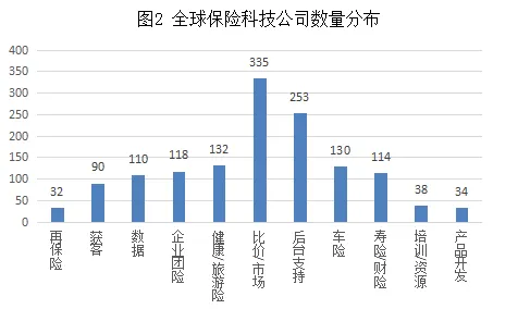 保险科技发展困扰着都市人，模拟退火提供了解决思路