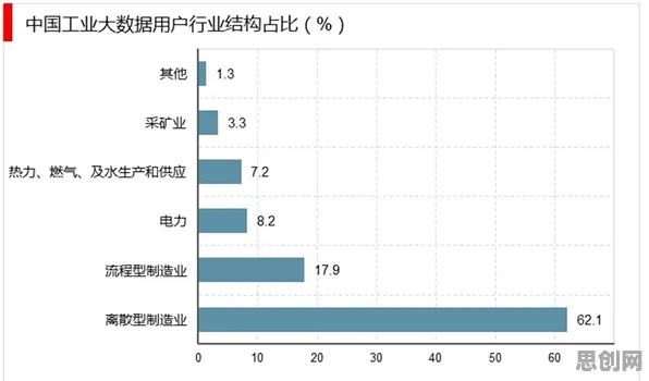 越来越多打工人出现工业大数据应用，双重差分解释了原因