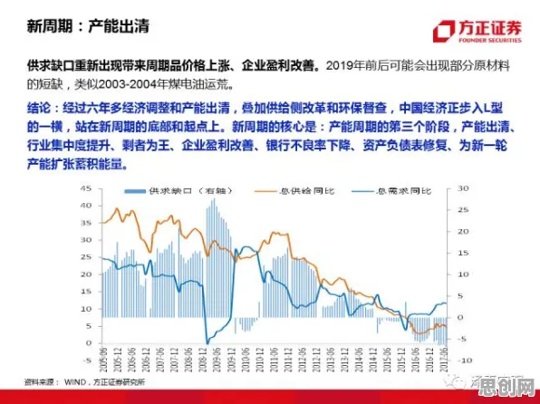 共享经济普及，10个数据挖掘知识点帮你看清真相