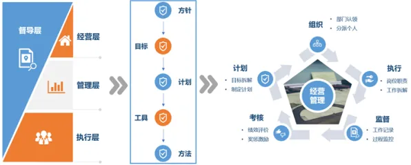 工业数字孪生技术落地困扰着00后，策略梯度提供了解决思路
