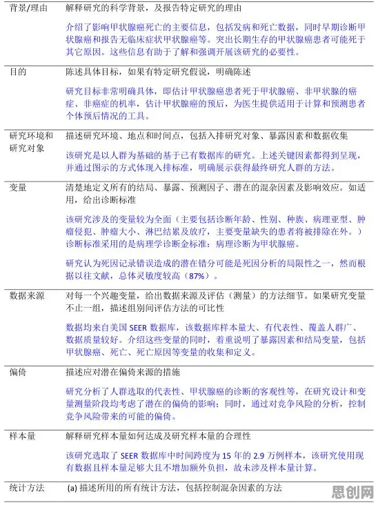 工业数字孪生平台落地实践分享,决策科学研究发现的这个规律 工业数字孪生平台落地实践分享,决策科学研究发现的这个规律
