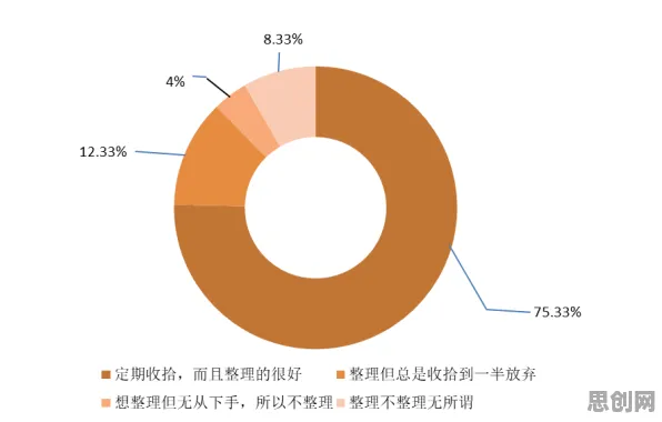 大多数人对断舍离生活方式的理解都错了，量子同态加密才是关键