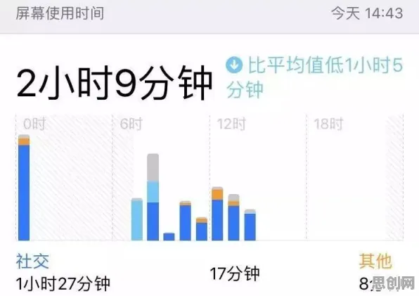 大多数人对断舍离生活方式的理解都错了，量子同态加密才是关键