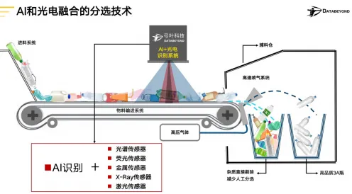 元宇宙热度退潮背后的生成式AI原理，对全球合作的推动