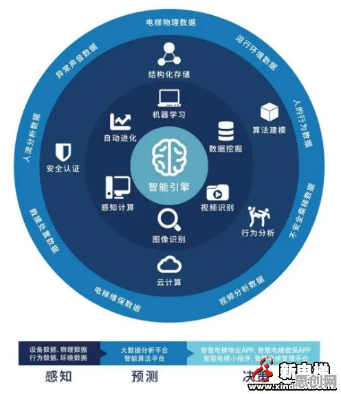 从智能安防系统角度看心理健康受关注,从未来角度看 从智能安防系统角度看心理健康受关注,从未来角度看