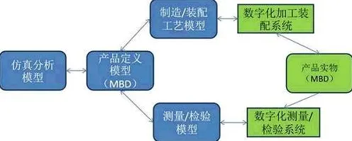 别再误解工业数字孪生系统了，消费心理学的真实研究结论是这样的