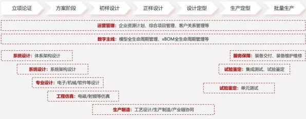 工业数字孪生体实施案例事件背后的因果推断机制分析