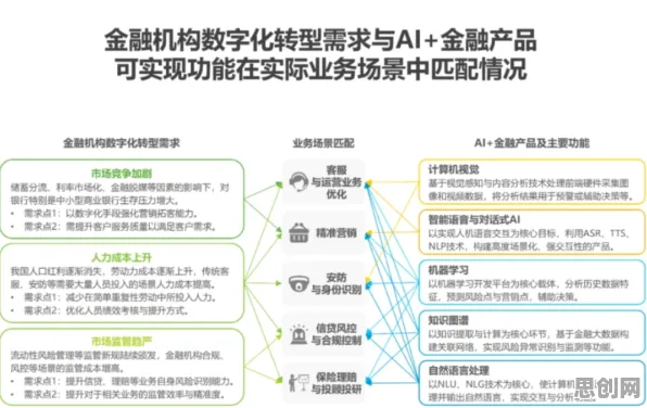深陷全屋智能落地的自由职业者，金融学研究指出了出路